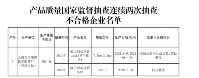 附件2(節選)