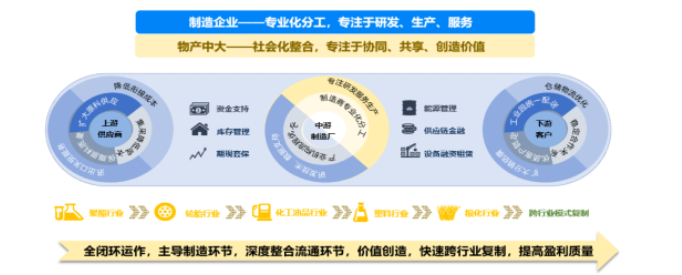 物產化工輪胎板塊目前累計擁有全鋼輪胎設計產能550萬套、半鋼輪胎設計產能1800萬套。 物產化工輪胎板塊目前累計擁有全鋼輪胎設計產能550萬套、半鋼輪胎設計產能1800萬套。
