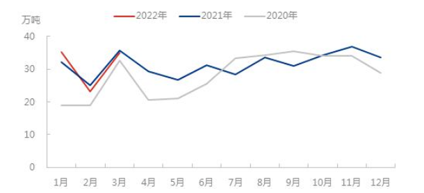 中國(guó)近幾年一季度卡客車輪胎出口數(shù)據(jù) 中國(guó)近幾年一季度卡客車輪胎出口數(shù)據(jù)