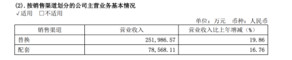 大型上市輪胎,銷售全面增長 大型上市輪胎,銷售全面增長