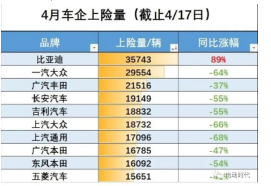 整車廠的銷量下降,直接影響了國(guó)內(nèi)輪胎配套市場(chǎng)需求,加上不斷上漲的成本壓力,將對(duì)配套份額較大的頭部輪胎廠商在營(yíng)收和利潤(rùn)上造成重?fù)? 整車廠的銷量下降,直接影響了國(guó)內(nèi)輪胎配套市場(chǎng)需求,加上不斷上漲的成本壓力,將對(duì)配套份額較大的頭部輪胎廠商在營(yíng)收和利潤(rùn)上造成重?fù)?