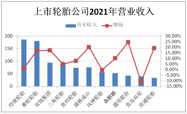 各大輪胎領軍企業，經營出現新變化！