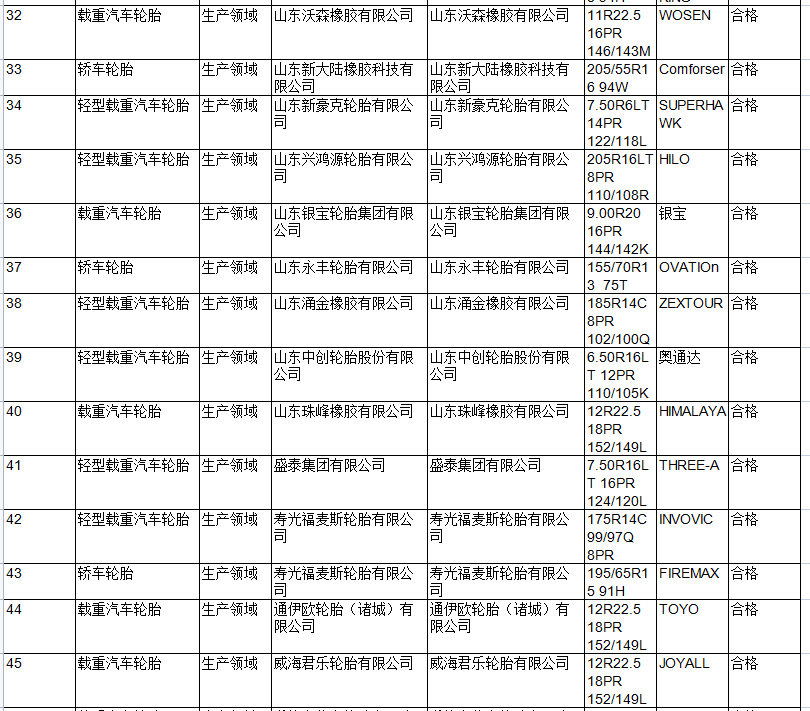 質量抽檢