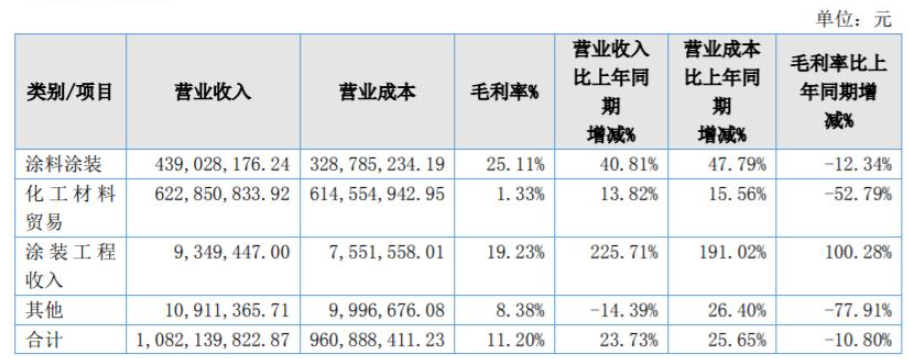 惠爾明繼續聚焦涂料涂裝領域 惠爾明繼續聚焦涂料涂裝領域