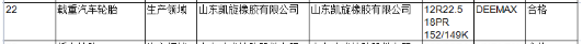 近日山東省市場監督管理局網站還公布2021年摩托車輪胎產品質量省級監督抽查結果。 近日山東省市場監督管理局網站還公布2021年摩托車輪胎產品質量省級監督抽查結果。