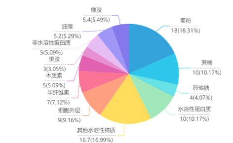 驚了!這些東西竟然也能造輪胎 驚了!這些東西竟然也能造輪胎