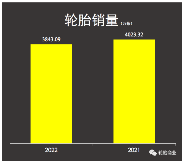 全球龍頭企業(yè)米其林也察覺(jué)到了中國(guó)重卡輪胎市場(chǎng)需求的下滑