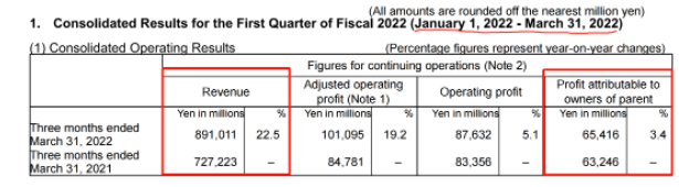 8倍!20倍!這些輪胎企業創歷史新高! 8倍!20倍!這些輪胎企業創歷史新高!