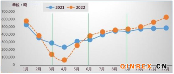 泰國橡膠管理局：二季度橡膠價格預計將保持穩定 產量供不應求