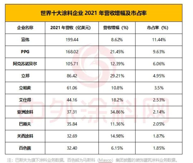 創新的配方技術大大促進和滿足了消費者眾多新的和多樣化的需求 創新的配方技術大大促進和滿足了消費者眾多新的和多樣化的需求
