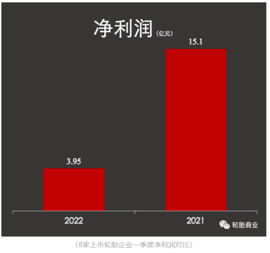 利潤暴跌 利潤暴跌