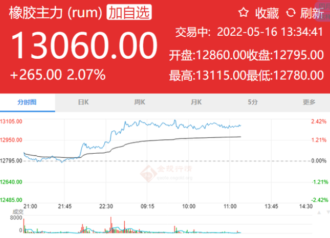 天然橡膠突破一萬(wàn)三，輪胎企業(yè)叫苦不迭！