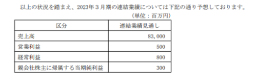 為提高盈利能力 公司將進(jìn)一步實(shí)施調(diào)價(jià) 為提高盈利能力 公司將進(jìn)一步實(shí)施調(diào)價(jià)