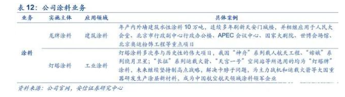 研報:從建筑涂料到工業(yè)涂料,北新涂料取得實質(zhì)性進展 研報:從建筑涂料到工業(yè)涂料,北新涂料取得實質(zhì)性進展