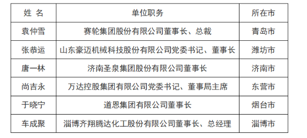 橡膠行業6位企業家受邀擔任青年企業家導師 橡膠行業6位企業家受邀擔任青年企業家導師