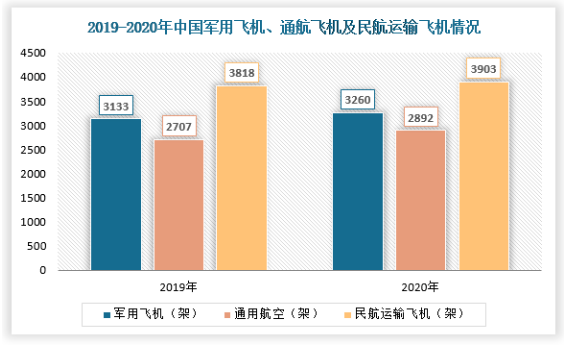 2022年，隨著國產大飛機的交付及ARJ21、新舟系列支線客機規模化生產，為我國航空輪胎行業需求量提供強勁的支撐。