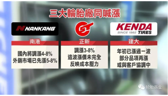 最近則因為原料大漲,必須調漲部分品項售價,但漲幅因市場區域及產品不同而有別。 最近則因為原料大漲,必須調漲部分品項售價,但漲幅因市場區域及產品不同而有別。