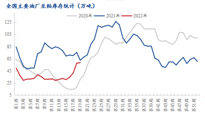 飼料原料“高燒”不退，看這些頭部企業(yè)如何應(yīng)對(duì)