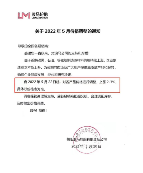 浪馬輪胎宣布漲價 由于近期輪胎制造原材料價格持續上漲使得輪胎制造成本上升，浪馬輪胎宣布自5月22日起，對各產品價格進行調整，上漲2%-3%。