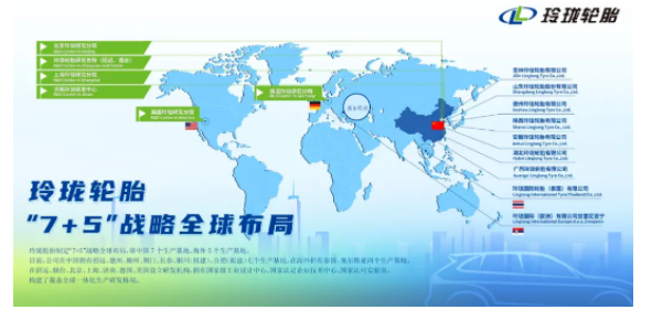 玲瓏中國七大生產基地全部規劃完畢。從區位來看，中國七大生產基地形成了對華北、華南、華中、西南、西北、東北和華東地區的全面覆蓋。