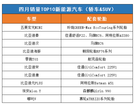 新能源汽車配套輪胎出現更多國產品牌身影 新能源汽車配套輪胎出現更多國產品牌身影