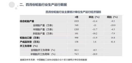 10家重點輪胎,產量明顯下滑 10家重點輪胎,產量明顯下滑