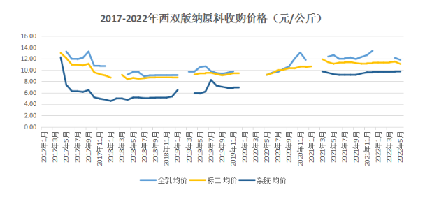 膠價延續偏強走勢 短期維持震蕩行情