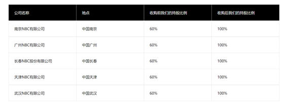 3.4億!立邦增持在華五家汽車涂料公司 意欲何為? 3.4億!立邦增持在華五家汽車涂料公司 意欲何為?