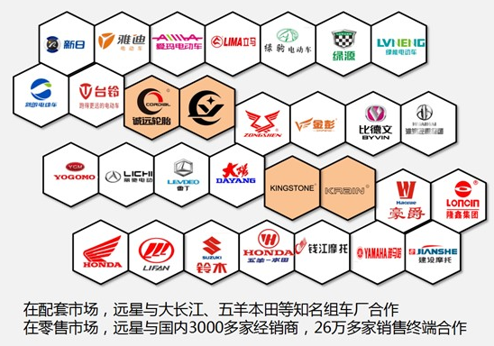 連續(xù)多年榮獲“年度最佳供應(yīng)商”稱號(hào)，遠(yuǎn)星輪胎品質(zhì)取勝，樹(shù)立行業(yè)新標(biāo)桿！