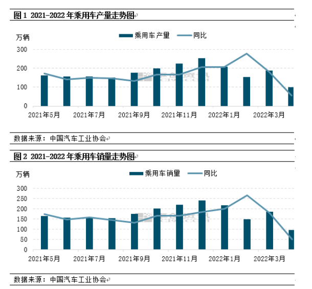 乘用車產(chǎn)銷下滑,乘用車胎市場到底怎樣? 乘用車產(chǎn)銷下滑,乘用車胎市場到底怎樣?