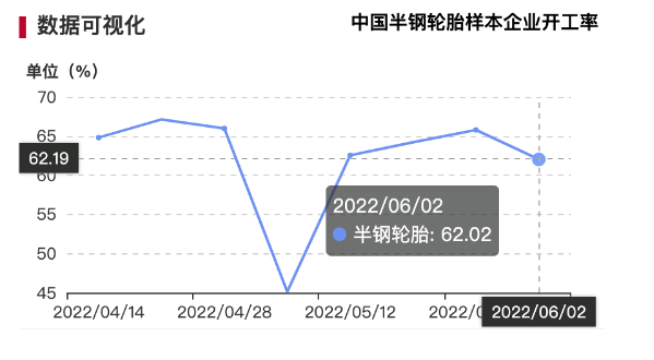 2.消費(fèi)力不足,庫存高壓 2.消費(fèi)力不足,庫存高壓