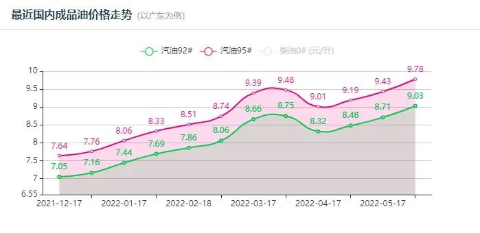 油價進入“十元”時代！將推動輪胎漲價！