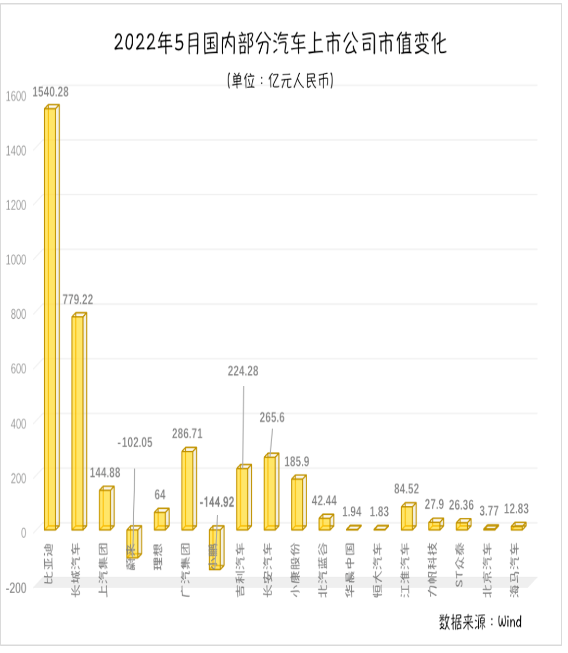 零跑、合眾汽車也在啟動港股上市計劃。有業內人士認為,港交所擁有多元化的投資人和較好的市場深度,都給予了造車新勢力更多的想象空間。 零跑、合眾汽車也在啟動港股上市計劃。有業內人士認為,港交所擁有多元化的投資人和較好的市場深度,都給予了造車新勢力更多的想象空間。