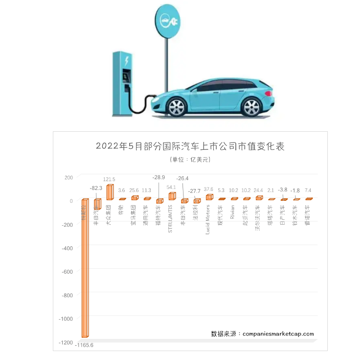 日本各汽車制造商生產出現停滯,對新車銷量造成了影響 日本各汽車制造商生產出現停滯,對新車銷量造成了影響