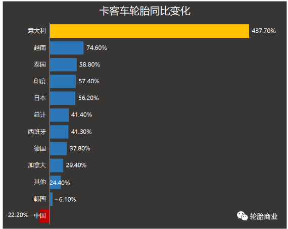“雙反”給輪胎企業帶來多少麻煩