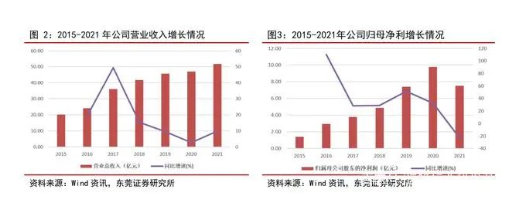 森麒麟輪胎并不僅僅是在這兩年疫情之下才表現(xiàn)的非常好，而是公司一直在以破竹的勢(shì)頭，突飛猛進(jìn)的成長(zhǎng)著。