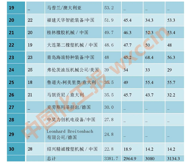 排行榜 排行榜