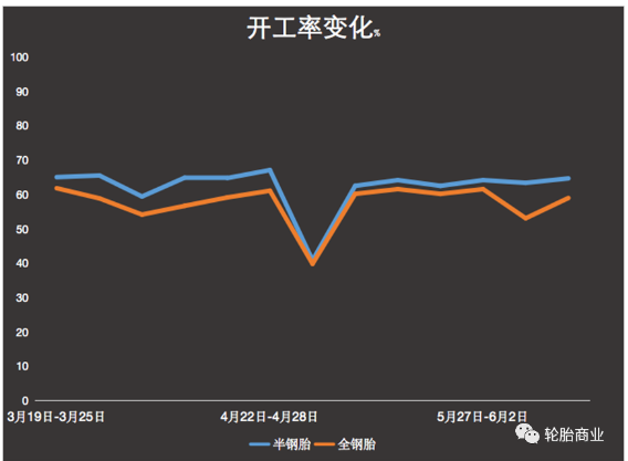 　開工未提升，地獄模式卻升級