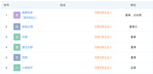 結城正博為優科豪馬中國地區董事長，被取代的高田和敬，于2019年擔任蘇州優科豪馬輪胎有限公司董事長。