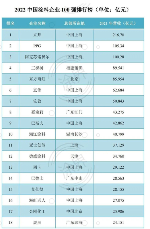 涂界發布