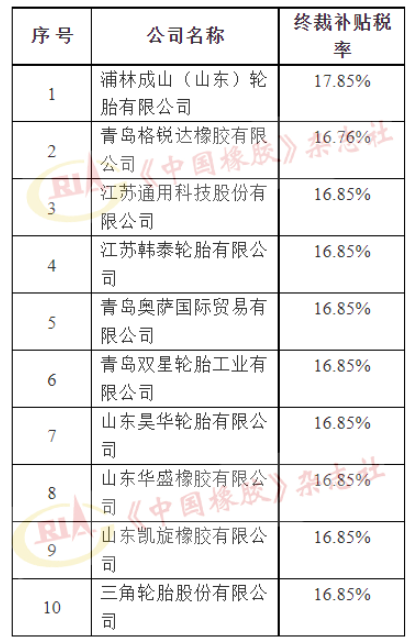 美國對華卡客車輪胎反補貼，第二次復審終裁發布