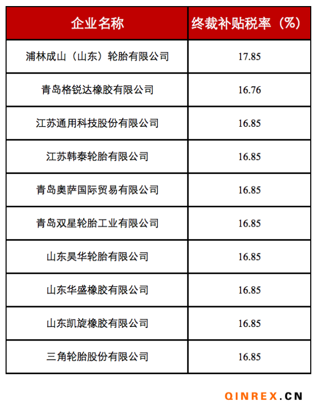 美對華卡客車輪胎反補貼第二次復審終裁發布