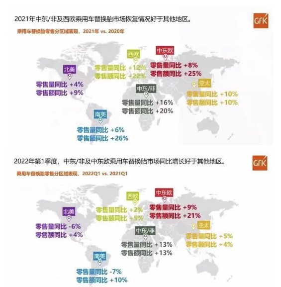 2021年中東/非及西歐乘用車替換胎市場恢復情況好于其他地區(qū)。