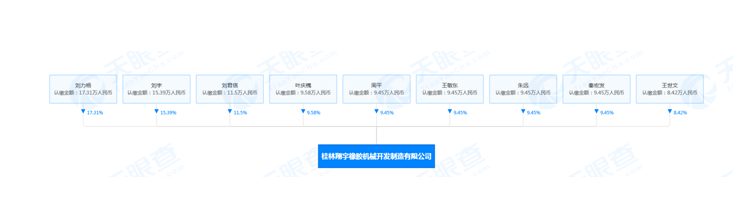 老牌橡膠機械企業完成強制清算 老牌橡膠機械企業完成強制清算