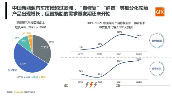 原材料價格高企及運輸成本飆升,輪胎價格將會呈現新高 原材料價格高企及運輸成本飆升,輪胎價格將會呈現新高