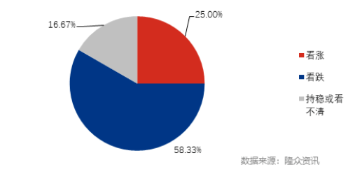 2022年7月山東省經銷商銷量預測 2022年7月山東省經銷商銷量預測
