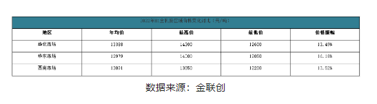 二、2022年下半年天然橡膠市場趨勢預測