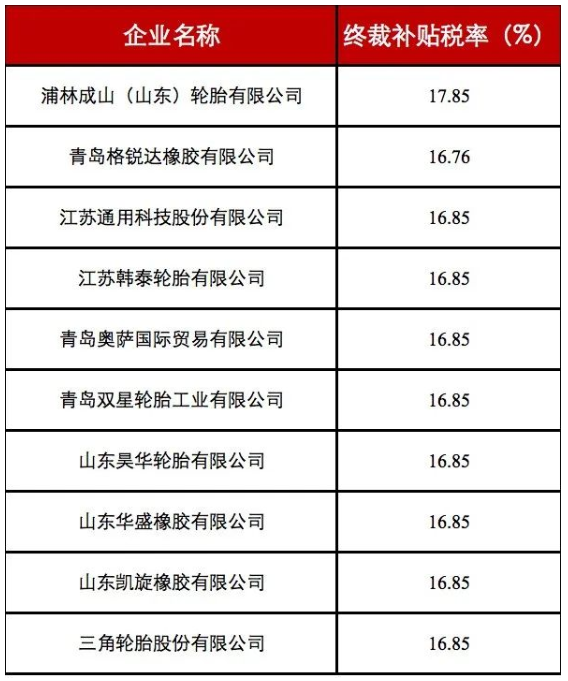 美商務(wù)部發(fā)布中國(guó)卡客車(chē)胎第二次復(fù)審終裁