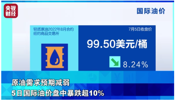 原油暴跌10%,原材料全線下跌,輪胎價格將開啟下跌模式? 原油暴跌10%,原材料全線下跌,輪胎價格將開啟下跌模式?