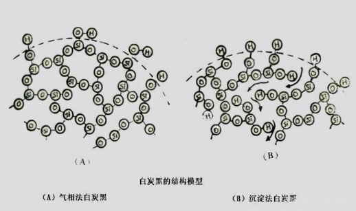 白炭黑結構模型 白炭黑結構模型
